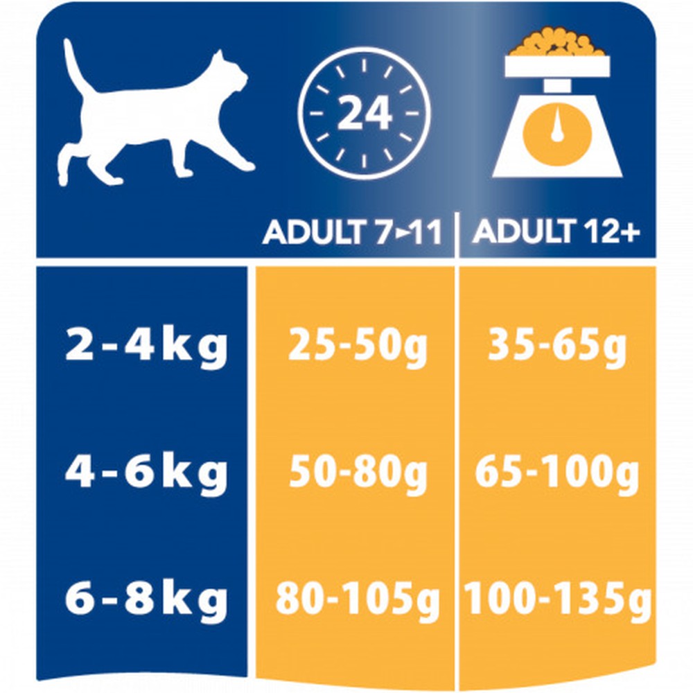 Pro Plan Adult 7+ Курица/рис для кошек 2