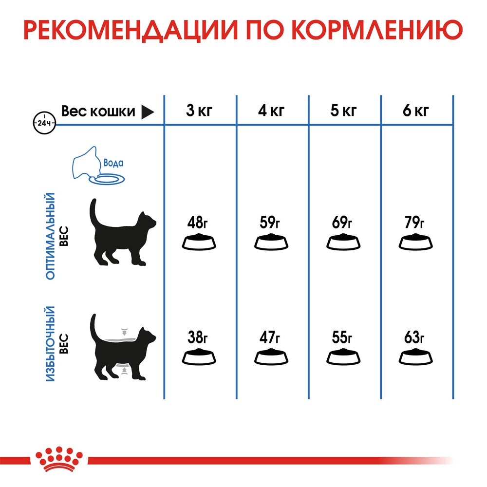 Royal Canin Light Weight Care для кошек 4