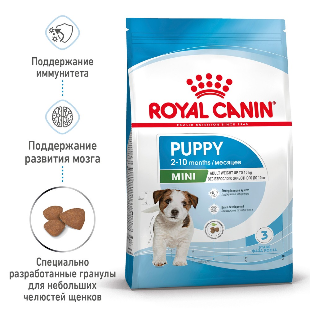Royal Canin Mini Puppy для щенков 2