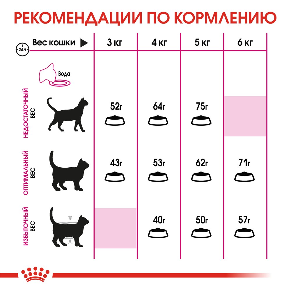 Royal Canin Protein Exigent для кошек 5
