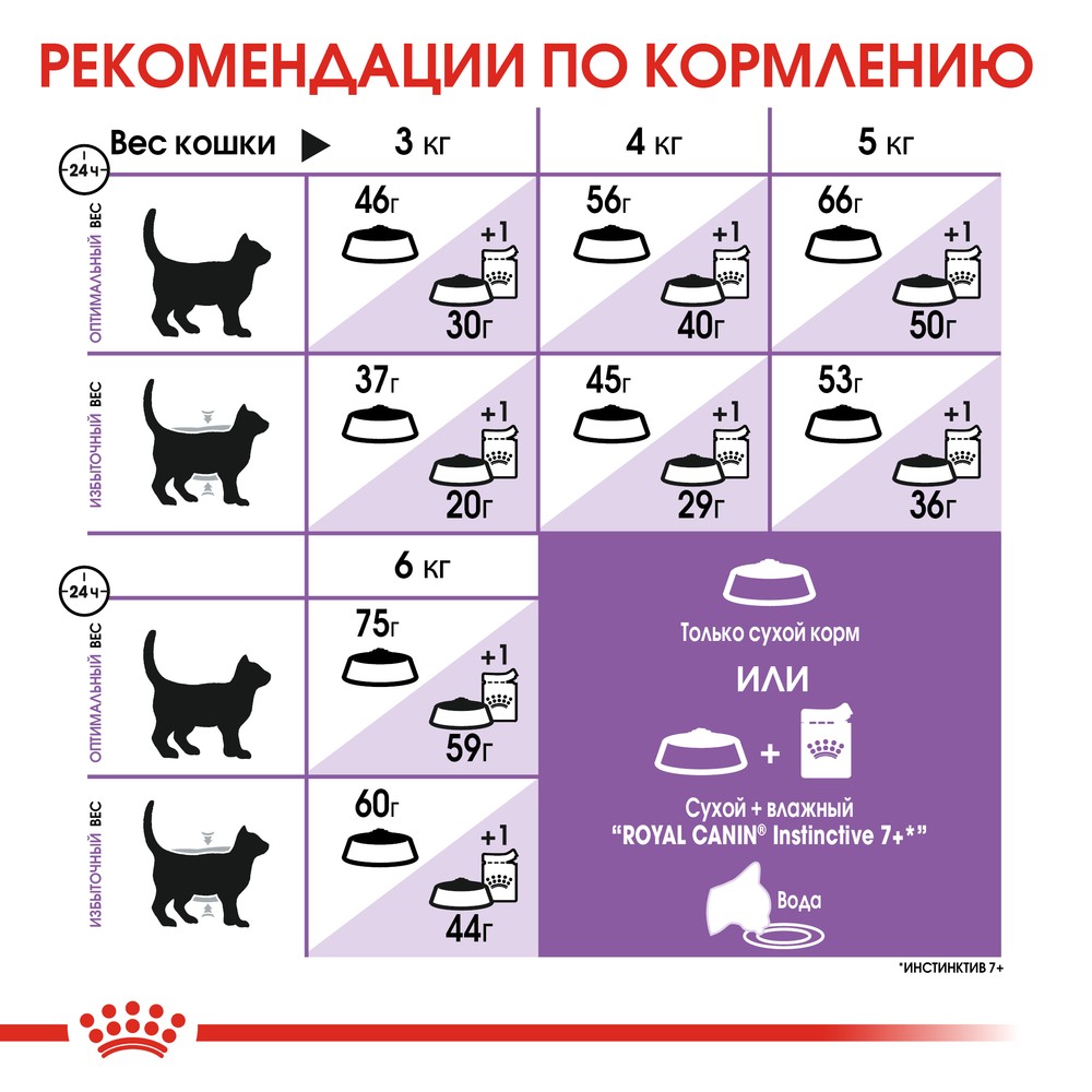 Royal Canin Sterilised 7+ для кошек 5