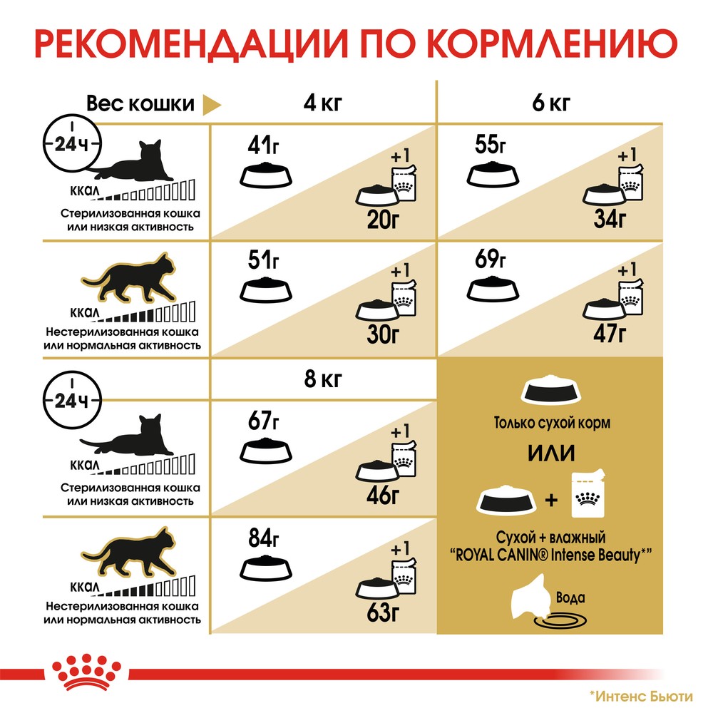 Royal Canin Siberian Adult для кошек 5