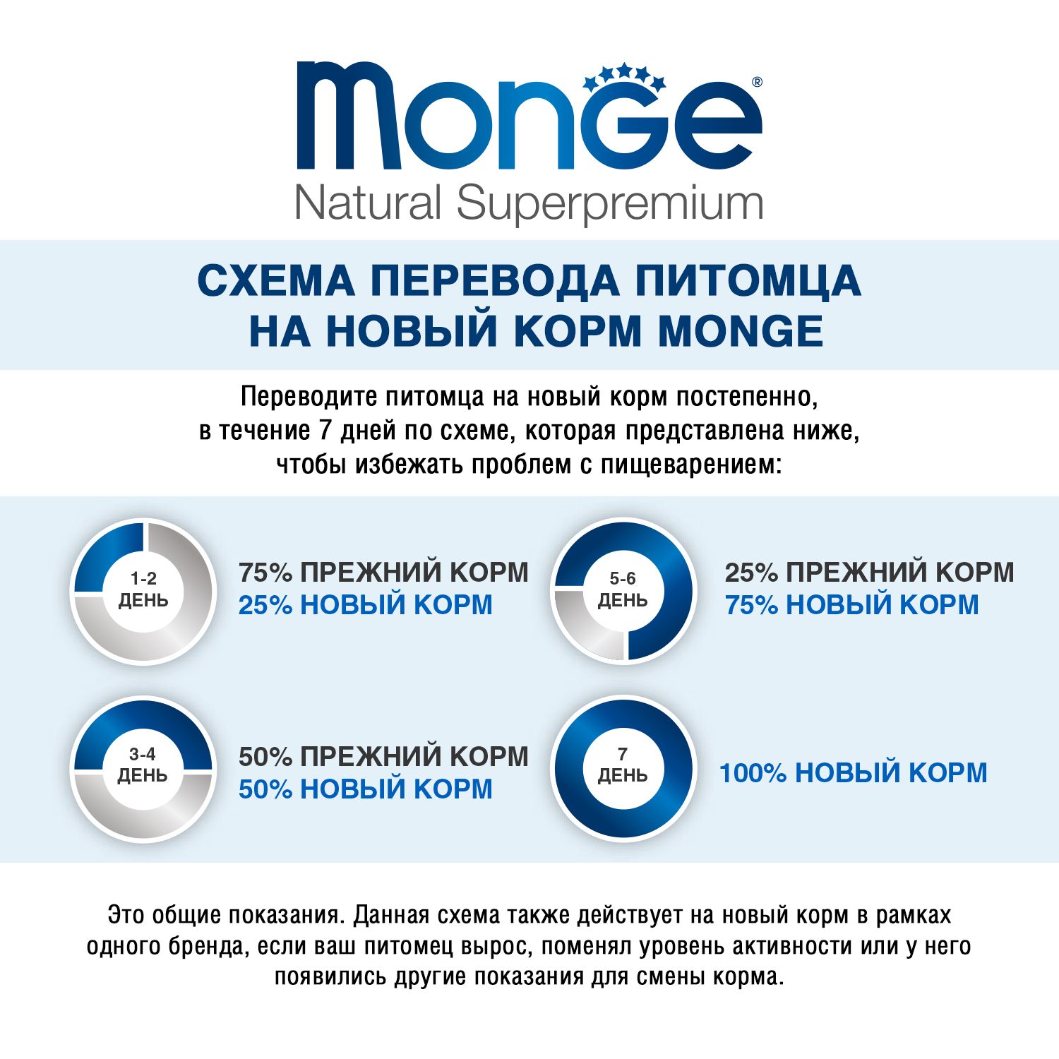 Monge Dog Hypoallergenic Лосось/Тунец для собак 6