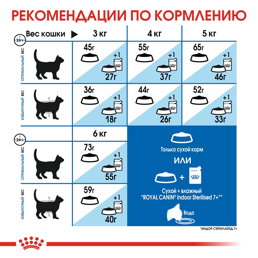 Royal Canin Indoor Sterilised 7+ желе пауч для кошек 85 г 4
