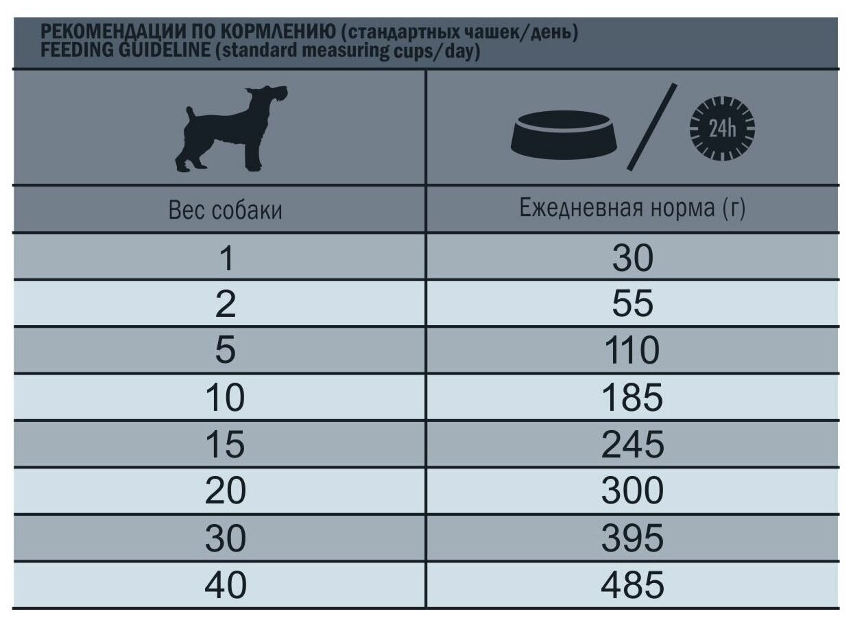 LiveRa Adult Ягненок/Рис для собак 2