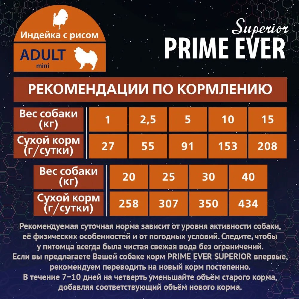Prime Ever Superior Adult Mini Индейка/рис для собак мелких пород 14 кг 3