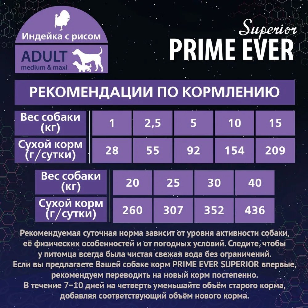 Prime Ever Superior Adult Medium & Maxi Индейка/рис для собак 18 кг 3