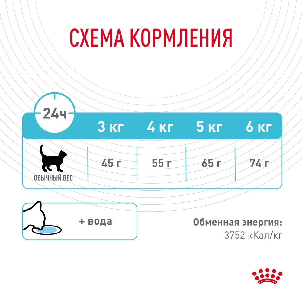 Royal Canin Urinary Care для кошек 6