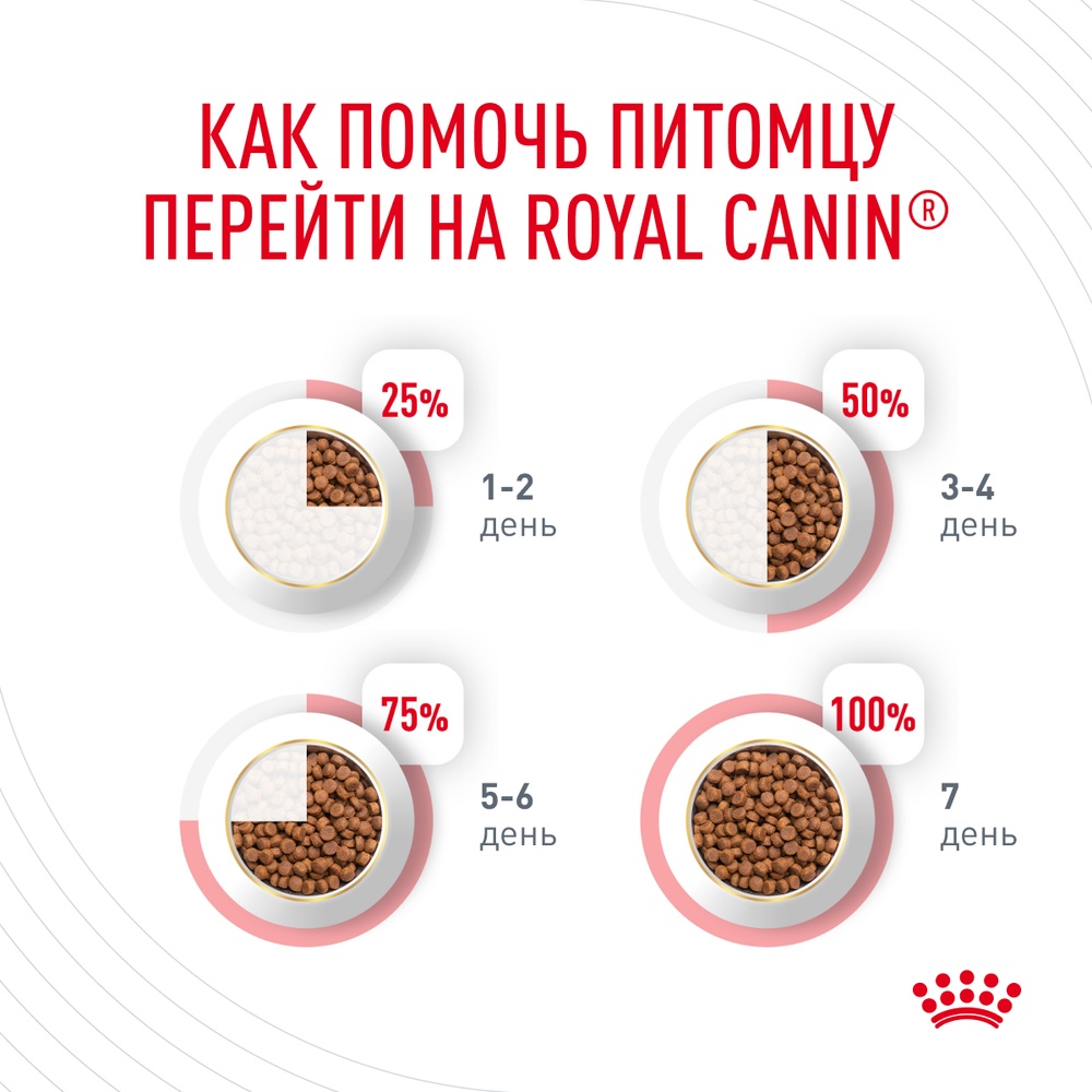 Royal Canin Urinary Care для кошек 7