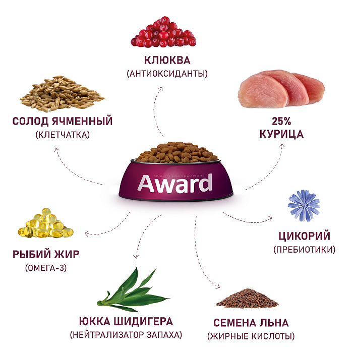 Award Adult Urinary Курица/Клюква/Цикорий/Рыбий жир для кошек 4