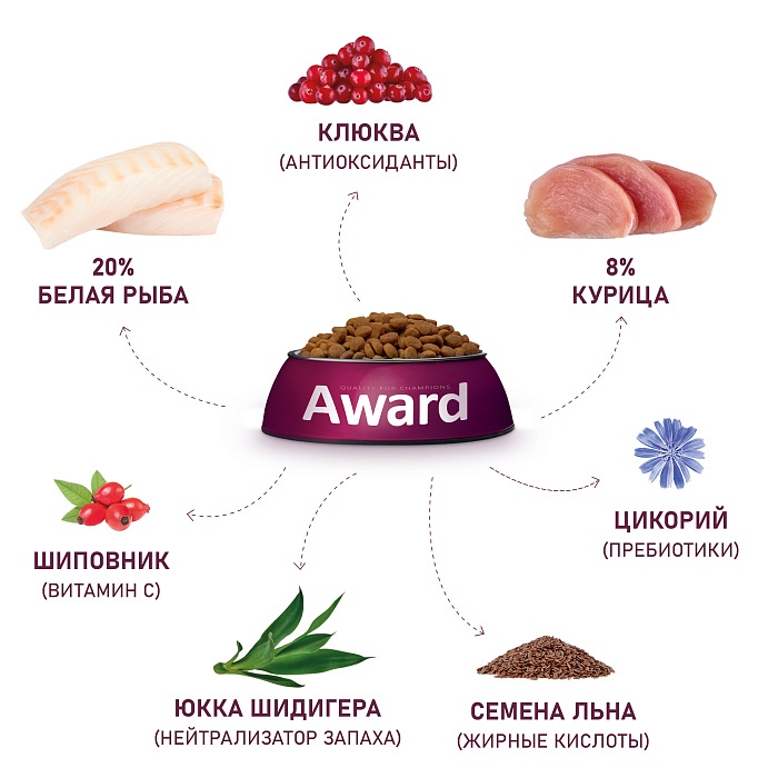 Award Sterilized Белая рыба/Семена льна/Клюква/Цикорий для кошек 4