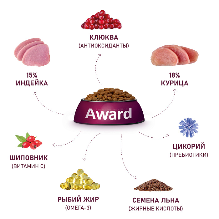 Award Sterilized Индейка/Курица/Клюква/Цикорий для кошек 4