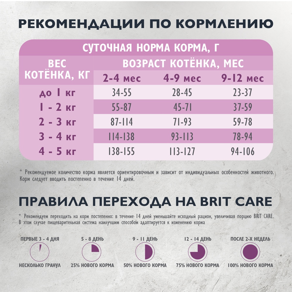 Brit Care Cat Kitten Healthy Growth Индейка для котят 6