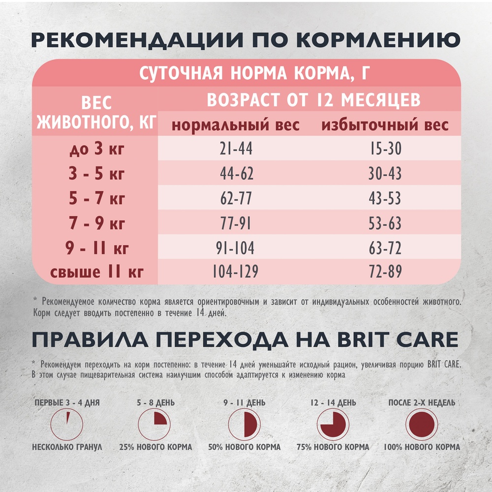 Brit Care Cat Sterilised Metabolic Индейка для кошек 6