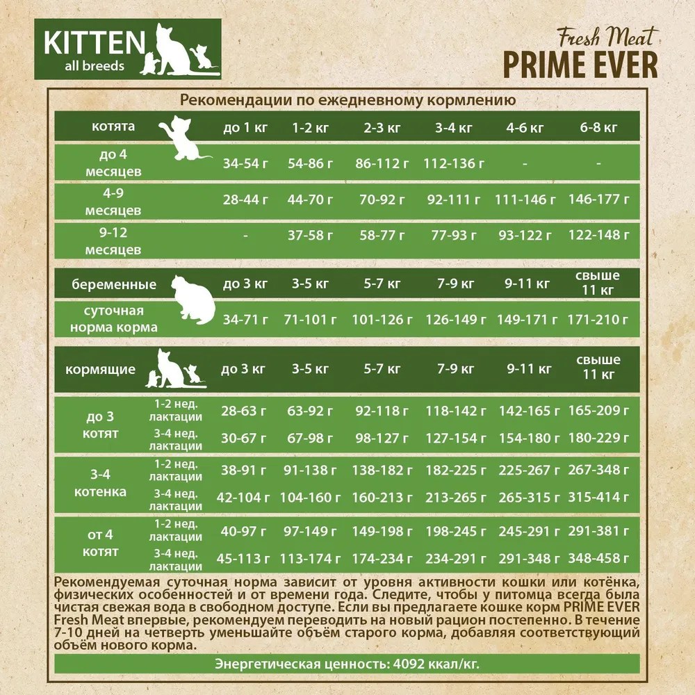 Prime Ever Fresh Meat Kitten Индейка/Рис для котят 5