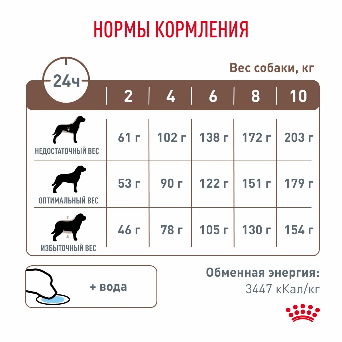 Royal Canin Gastro Intestinal Low Fat Mini для собак 5