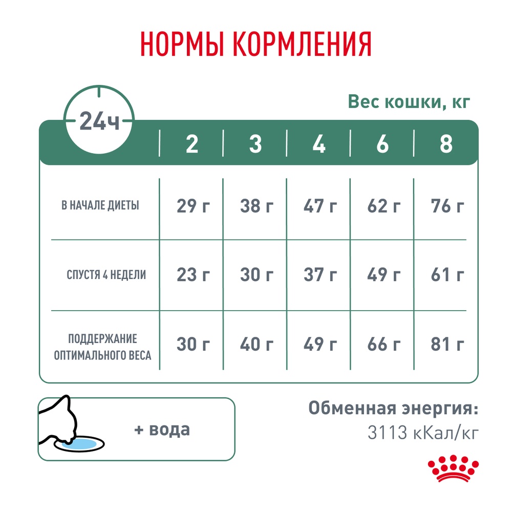Royal Canin Satiety Weight Management для кошек 6