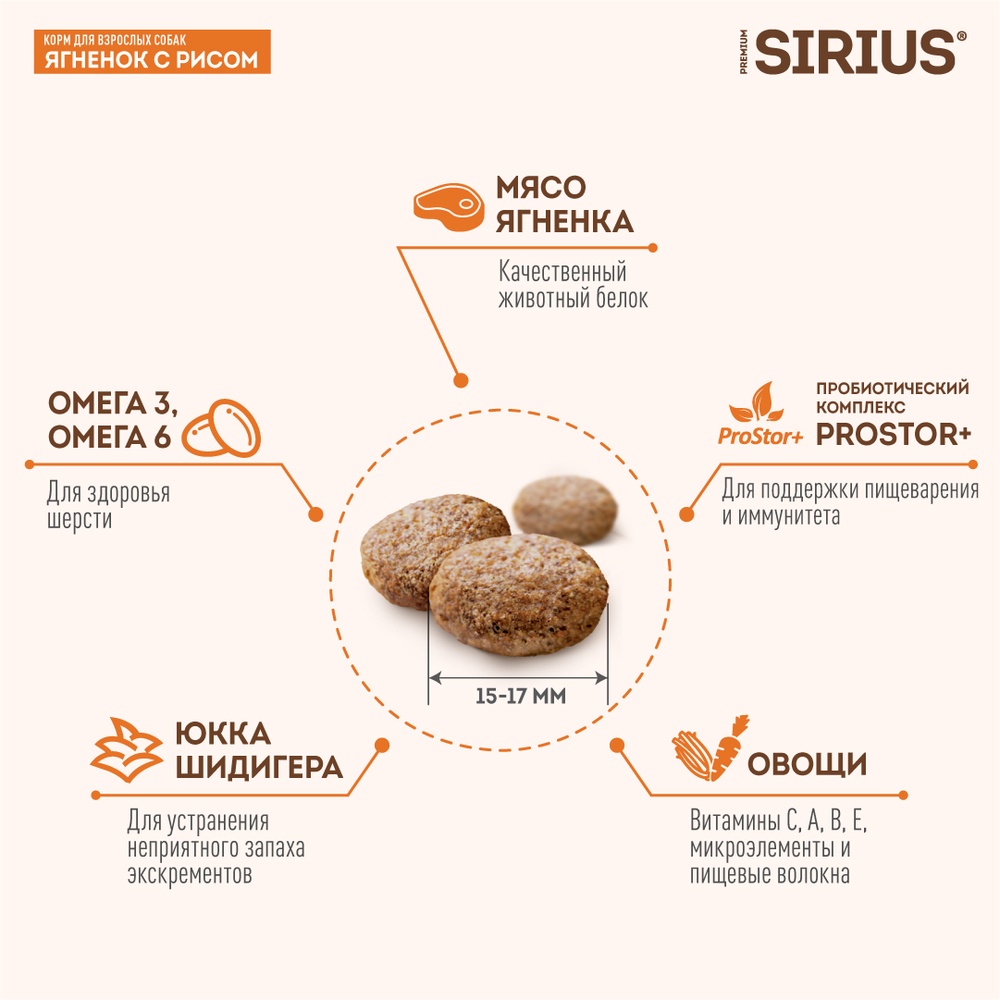 Sirius Adult Ягненок/рис для собак 3