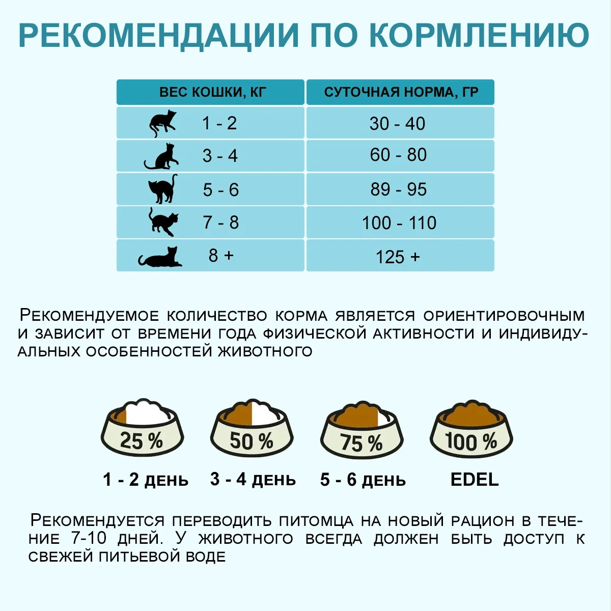 Edel Sterilised Ягненок для кошек 4