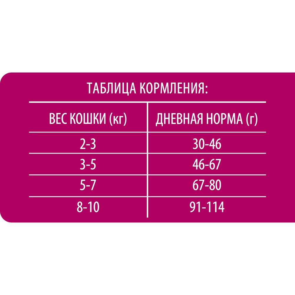 Brit Premium Cat Adult Курица для кошек 3