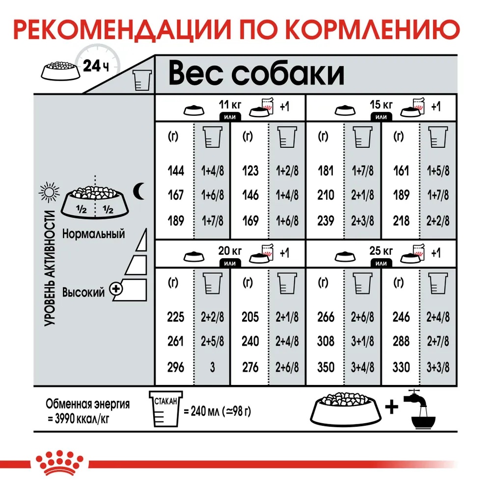 Royal Canin Medium Digestive Care для собак 4