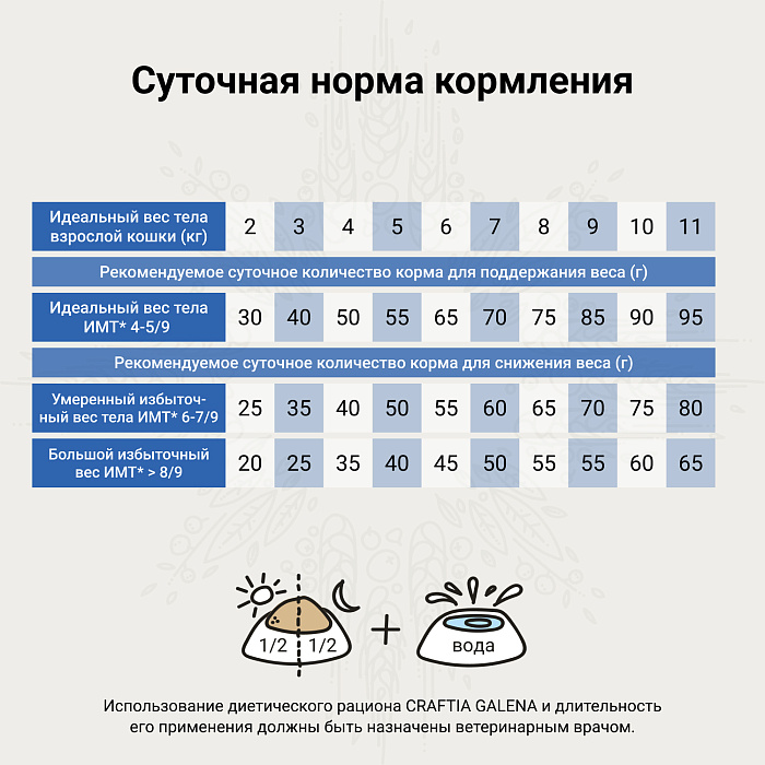 Craftia Galena Weight Management (Obesity) для кошек 1,4 кг 5