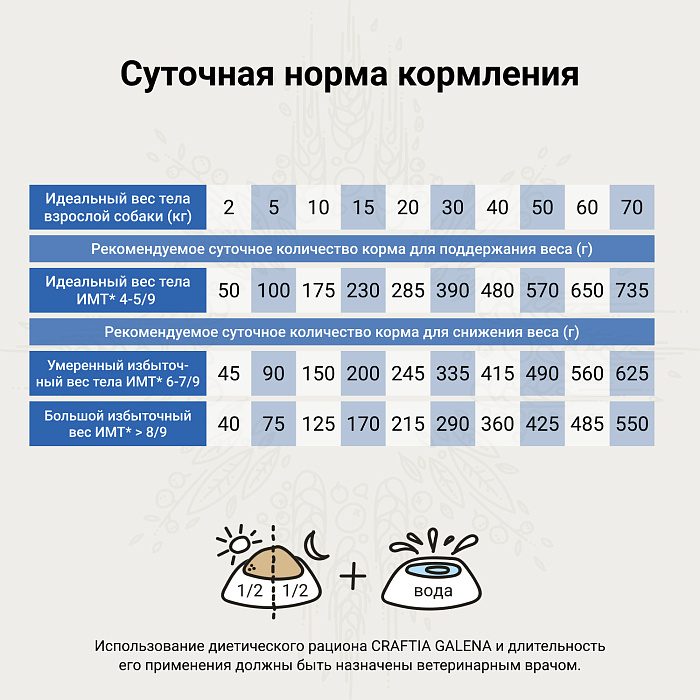 Craftia Galena Weight Management (Obesity) для собак 2 кг 5