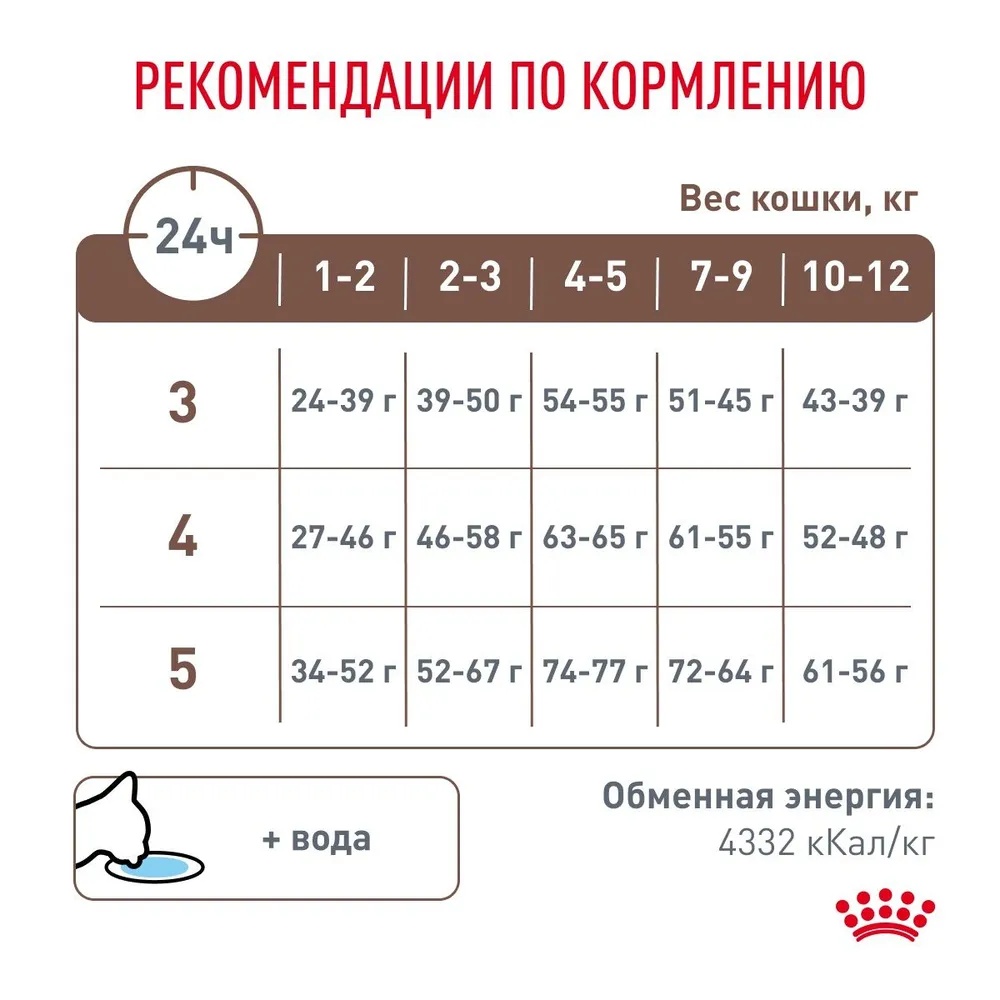 Royal Canin Gastrointestinal Kitten для котят 2 кг 5