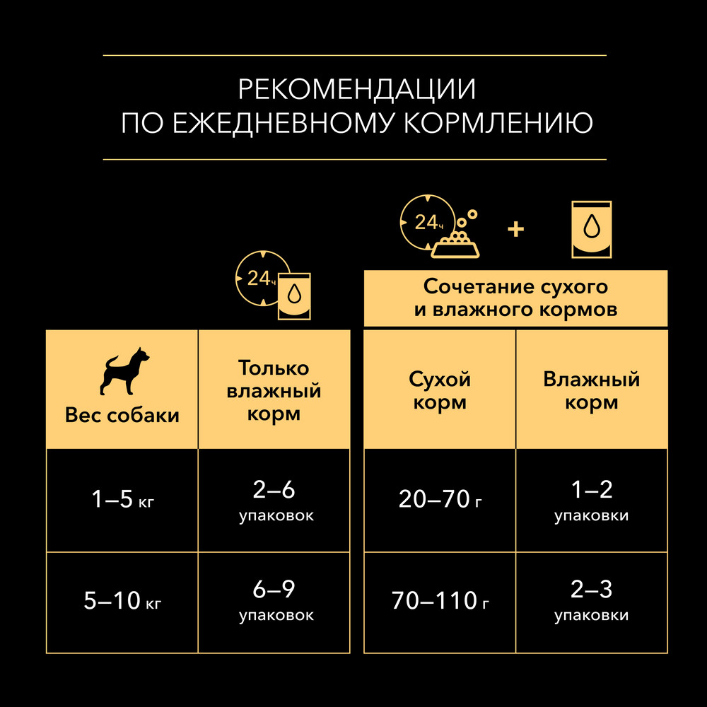 Pro Plan Dog Opti Savour Adult Курица пауч для собак 85 г 4