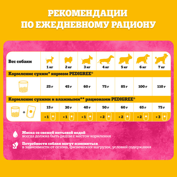 Pedigree Ягненок/Овощи в соусе пауч для собак мелких пород 85 г 4