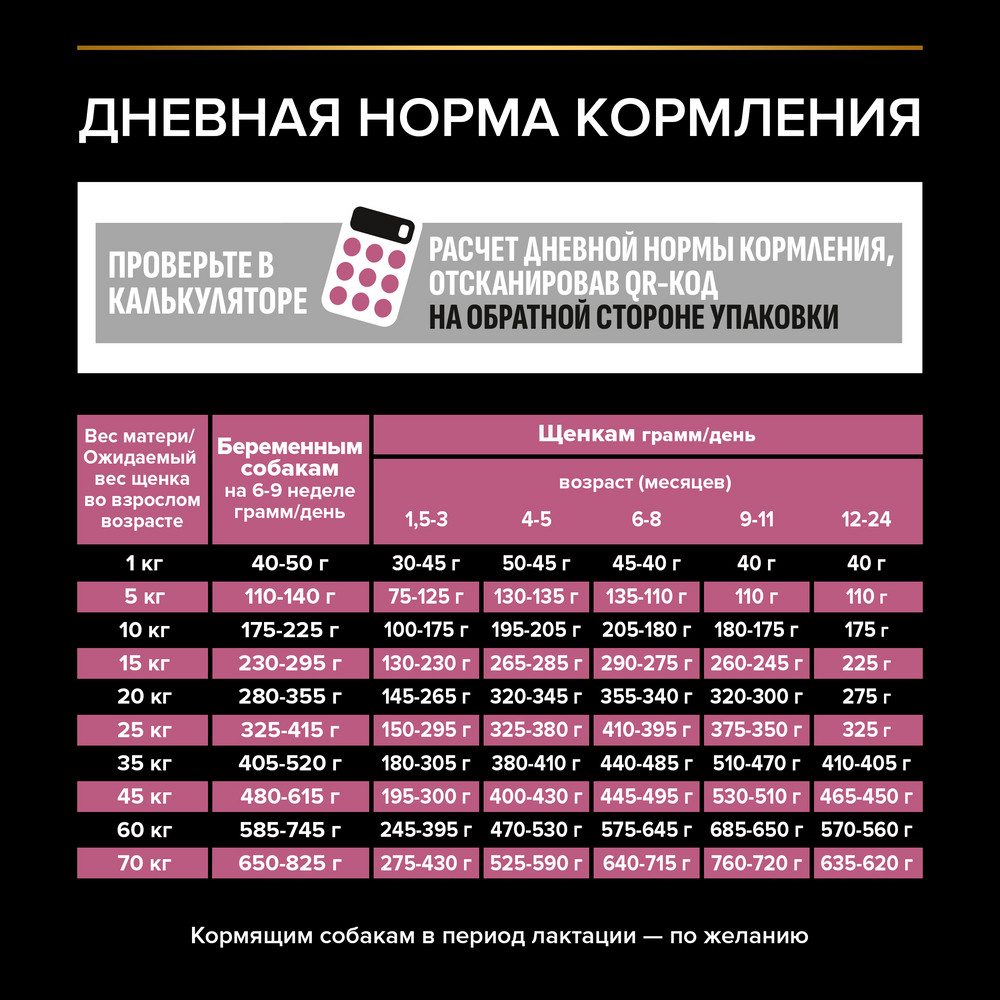 Pro Plan Medium Puppy Sensitive Skin Лосось/Рис для щенков 5