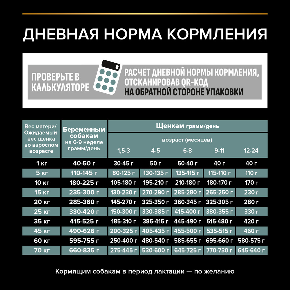 Pro Plan Medium Puppy Sensitive Digestion Ягненок/Рис для щенков 5