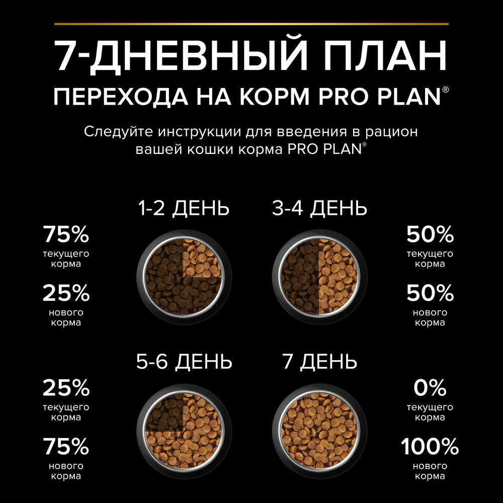 Pro Plan Junior для котят от 1 до 12 месяцев, с высоким содержанием курицы 7