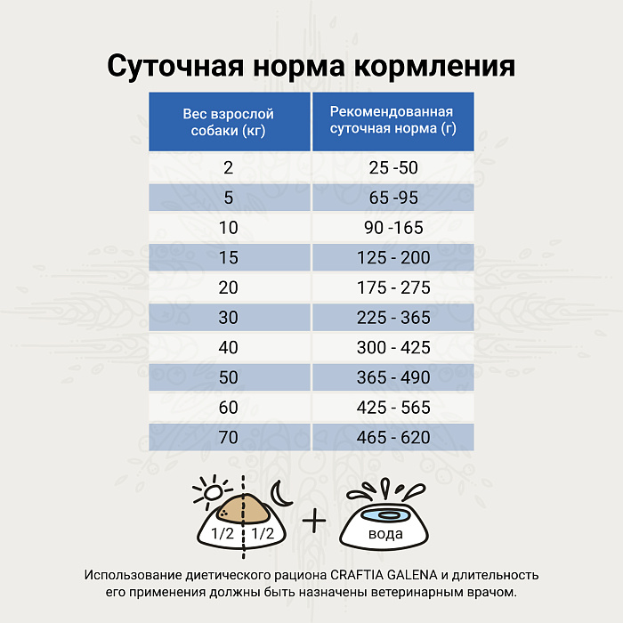 Craftia Galena Recovery&Convalescence Care для собак 2 кг 5