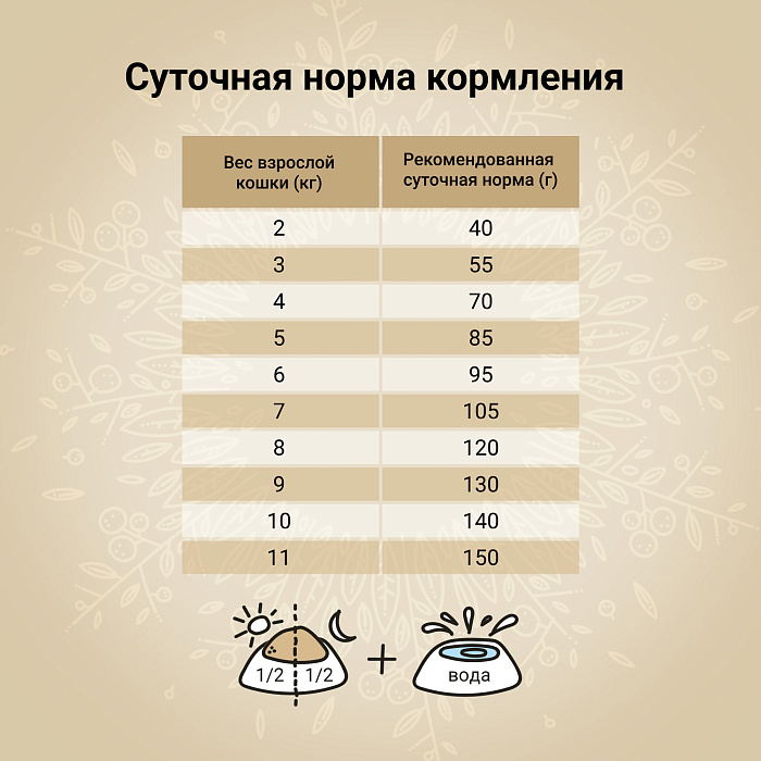 Craftia Harmona Ultra Premium Курица и рыба для кошек 5