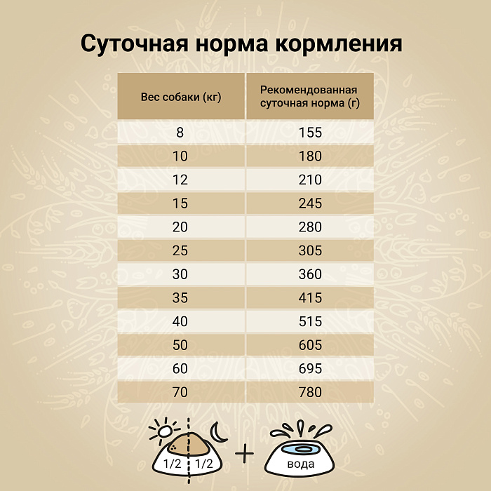 Craftia Natura Ultra Premium Medium/Large Курица с индейкой для собак 5