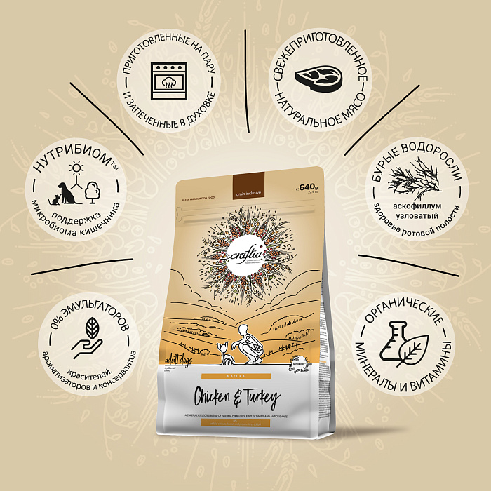 Craftia Natura Ultra Premium Small Breed Курица и Индейка для собак 2
