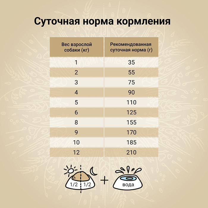 Craftia Natura Ultra Premium Small Breed Курица и Индейка для собак 5