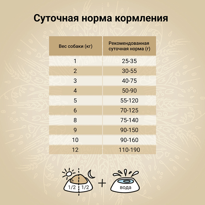 Craftia Natura Ultra Premium Small Breed Лосось и Сельдь для собак 4