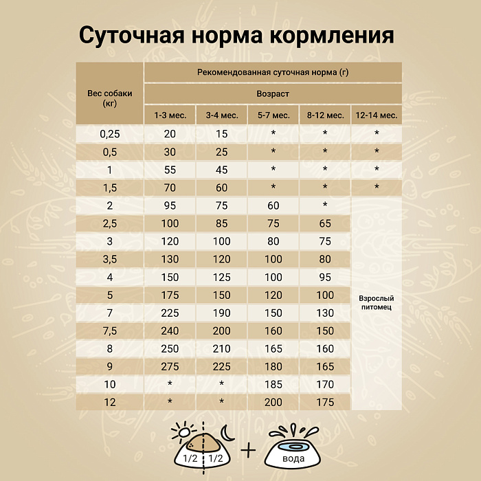 Craftia Natura Ultra Premium Small Breed Утка/Фазан для щенков 4