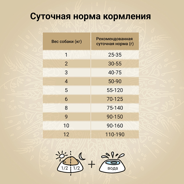 Craftia Natura Ultra Premium Small Breed Ягненок и перепелка для собак 4