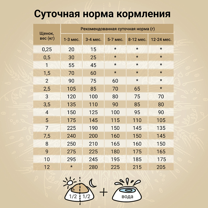 Craftia Natura Ultra Premium Small Breed Ягненок и перепелка для щенков 5