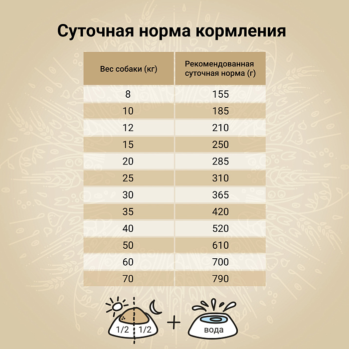 Craftia Natura Ultra Premium Medium/Large Утка и фазан для собак 640 г 5