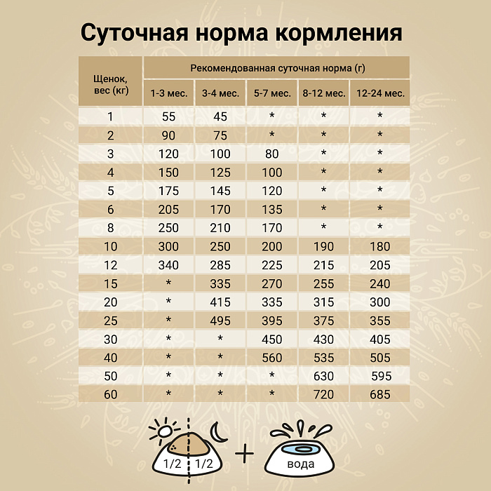 Craftia Natura Ultra Premium Medium/Large Ягненок и перепелка для щенков 640 г 5