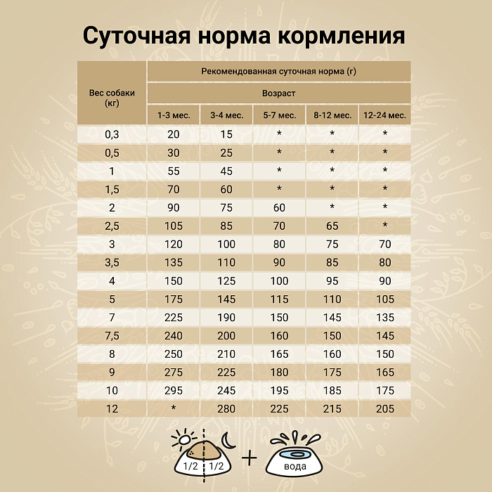 Craftia Natura Ultra Premium Small Breed Курица и индейка для щенков 640 г 5