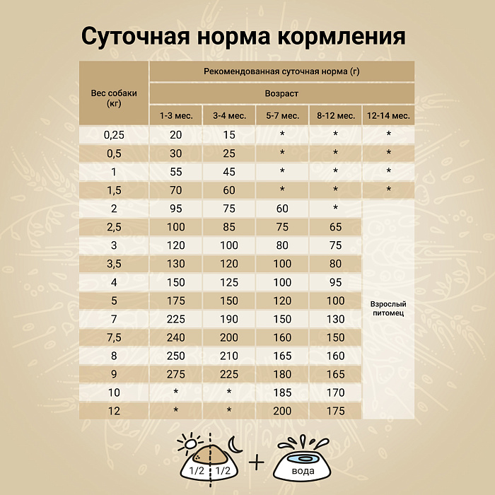 Craftia Natura Ultra Premium Small Breed Лосось и Сельдь для щенков 640 г 4