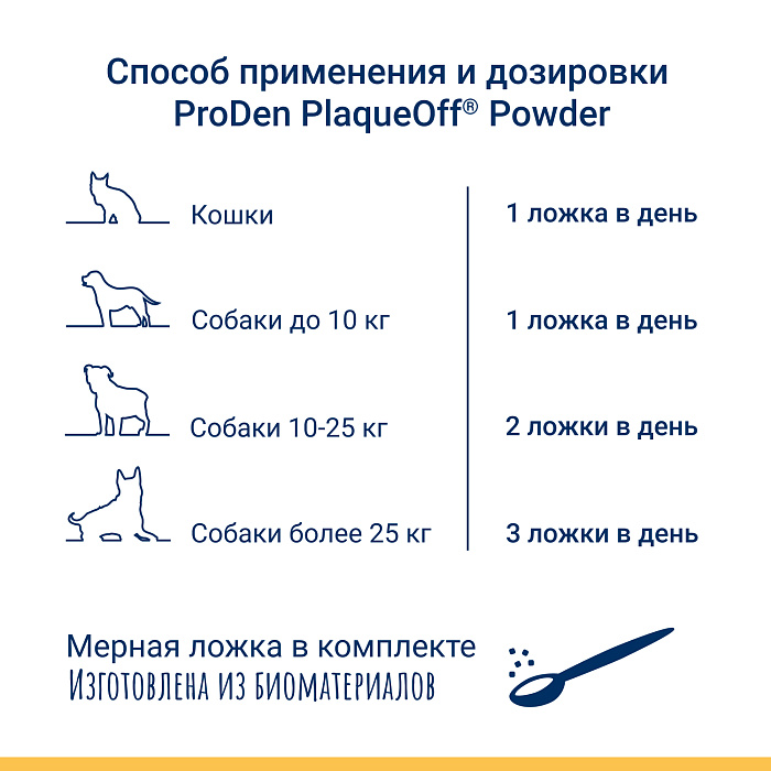 ProDen PlaqueOff витаминная добавка для профилактики зубного камня у кошек 40 г 3