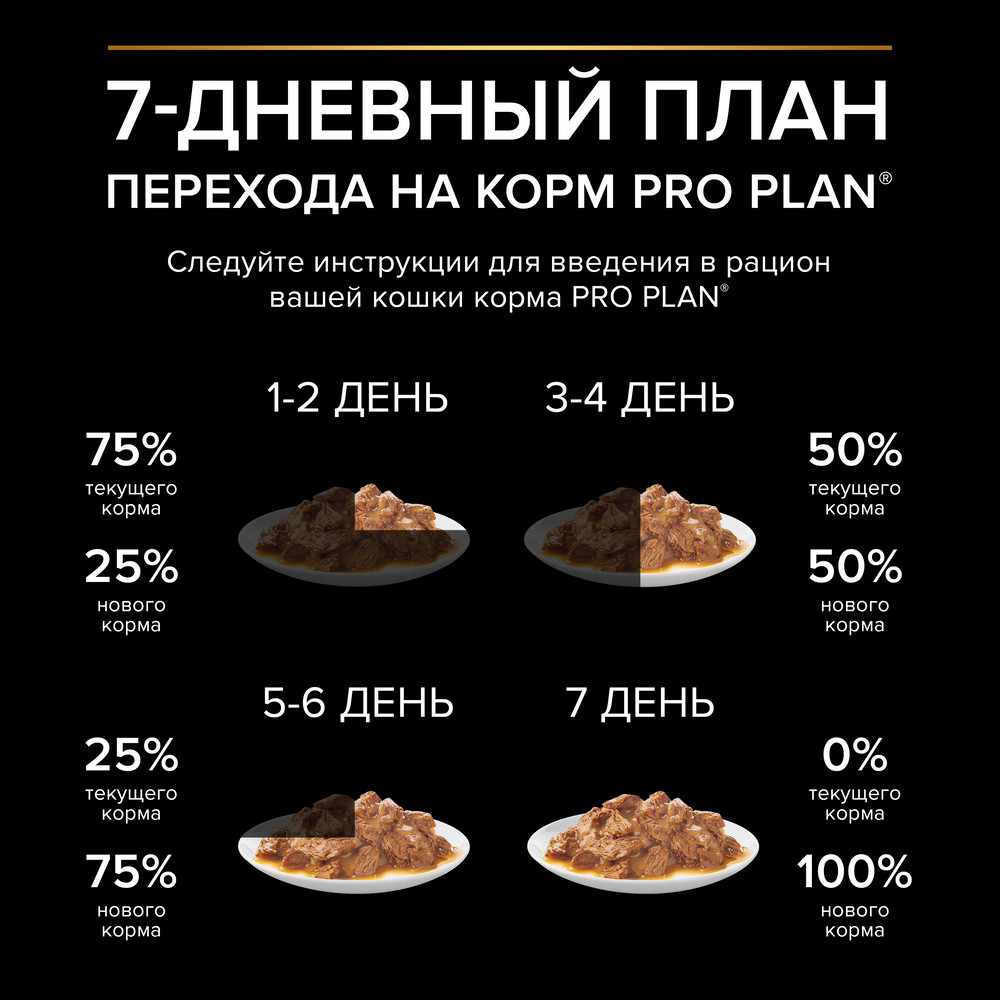 Pro Plan Sterilised Maintenance Кролик в соусе пауч для кошек 85 г 6