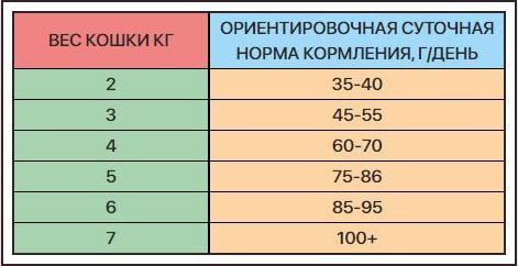ZILLII Adult Indoor Индейка/ягненок для кошек 3