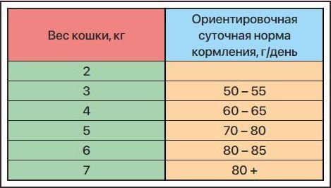 ZILLII Adult Light/Sterilized Индейка/Утка для кошек 3